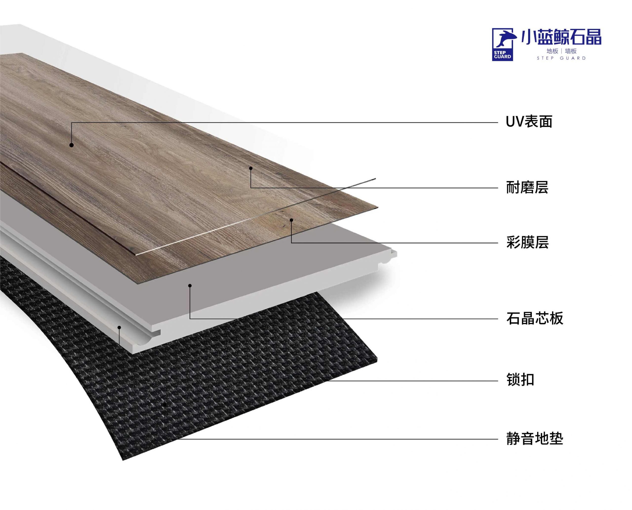 石晶地板原料结构构成